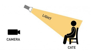 单个摄影灯如何进行布光拍摄