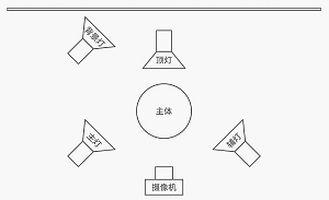 常见的摄影棚灯光布置